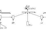 Everything about RNNG Compilation (as Non-root User)