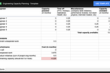 How I Approach Capacity Planning with My Team