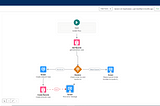 Enhance User Experience with a host of upcoming Salesforce Flow Features