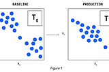 Unstructured Model Monitoring