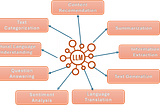 Introduction to Large Language Models