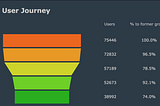 User Journey & KPI Analysis