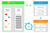 The Call Stack and Memory Heap explained.