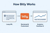 The Overlooked Tool That Could Elevate Your Messaging