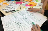 Mastering The Product Design Process