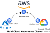 Creating Multi-Cloud Kubernetes Cluster on AWS, Azure, and GCP cloud