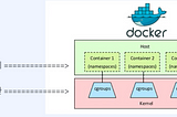 공부해서 남주자 시리즈 : 도커 (Docker)