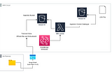 How to create a Control Table (for ingestion of files in S3 bucket)