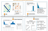 A Practical Guide to Linear Regression