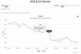 A simple analysis application of Stock Market