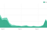 Quantas visualizações meu blog vai ter amanhã?