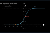 Logistic Regression: Drawing the Line Between Yes and No