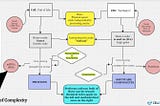 Drawing Parallels Between Computer Science and Neuroscience