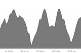 2018 Finlayson Arm 100K Ultramarathon Race Report | “When everything goes exactly to plan”