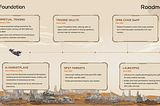 Foundation Network Roadmap Updates