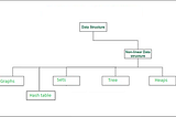 Non-Linear Data Structures