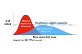 Flattening the Coronavirus Curve