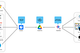 Threat Intelligence with AI: The Power of Gemini, Drive and Inoreader Integration