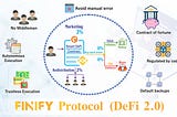 Introducing Finify Protocol(Defi 2.0)
