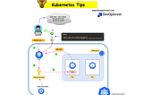 Kubernetes Tips : How Service Account operates