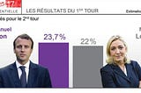 Personne n’a l’obligation de voter Macron