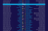 ICC T20 world cup 2022 schedule