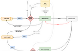 Kafka retries and maintaining the order of retry events