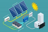 What is solar energy and how it is useful to the energy industry
