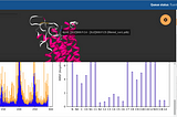 Building and running a molecular dynamics (MD) simulation of a protein-ligand system on the…