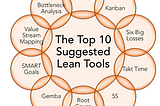 Best Lean Manufacturing Tools and Techniques