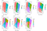 RFM Customer Segmentation with K Means