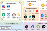 The 7 Types of Cryptocurrencies You Must Know