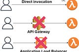 AWS Lambda Function URL: New Feature