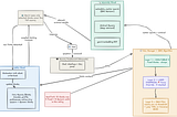 UX driven Agent Memory: When Humans Decide What AI Is Allowed to Know.