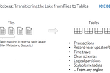 Understanding the difference between data and table