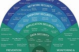 A Shortsighted Model for Cybersecurity