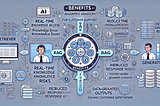 How OperAI is Transforming Customer Support for the Travel Industry