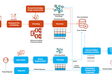 Using Knowledge Graphs to enhance Retrieval Augmented Generation (RAG) systems