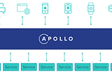Layering GraphQL on top of REST