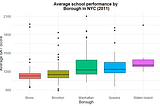 How Perceptions Can Skew Reality: A Data Visualisation Approach