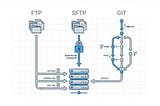 FTP vs. SFTP vs. Git