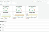 Grafana Dashboard with Kubernetes state metrics #13332