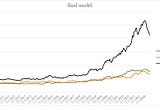 How to Improve Commodity Momentum Using Intra-Market Correlation