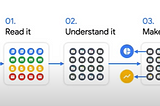 How to do Form Parsing with Document AI using Python