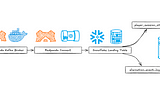 Building a Real-Time Gaming Analytics Pipeline with Python, Redpanda, Snowflake, and Streamlit