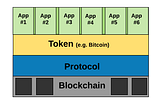 Биткойн, Блокчейн, Эфириум, Токены и ICO: почему это нужно трансгуманистам?