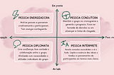 Facilitação: qual é o seu estilo?