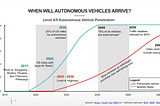 Robotaxi Data Moats, Real or Fiction?