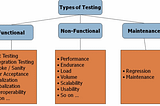 Testing in Software Engineering