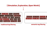 Introducing Semantic Tag Filtering: Enhancing Retrieval with Tag Similarity